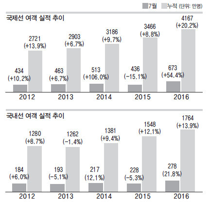 에디터 사진